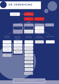 Organogram NVSHA 062024